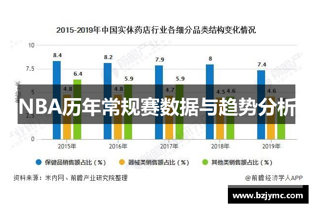 NBA历年常规赛数据与趋势分析