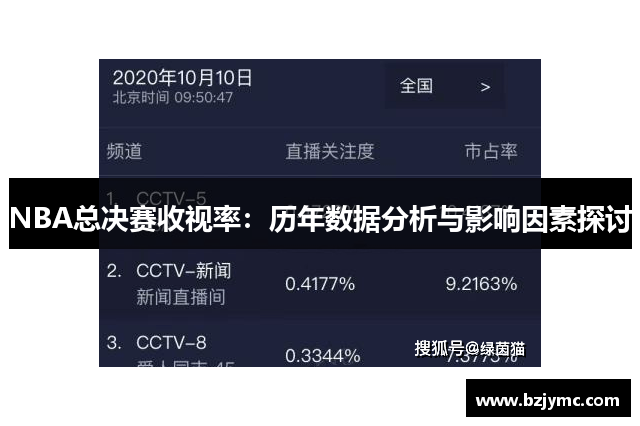 NBA总决赛收视率：历年数据分析与影响因素探讨