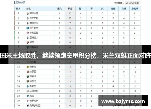 国米主场取胜，继续领跑意甲积分榜，米兰双雄正面对阵